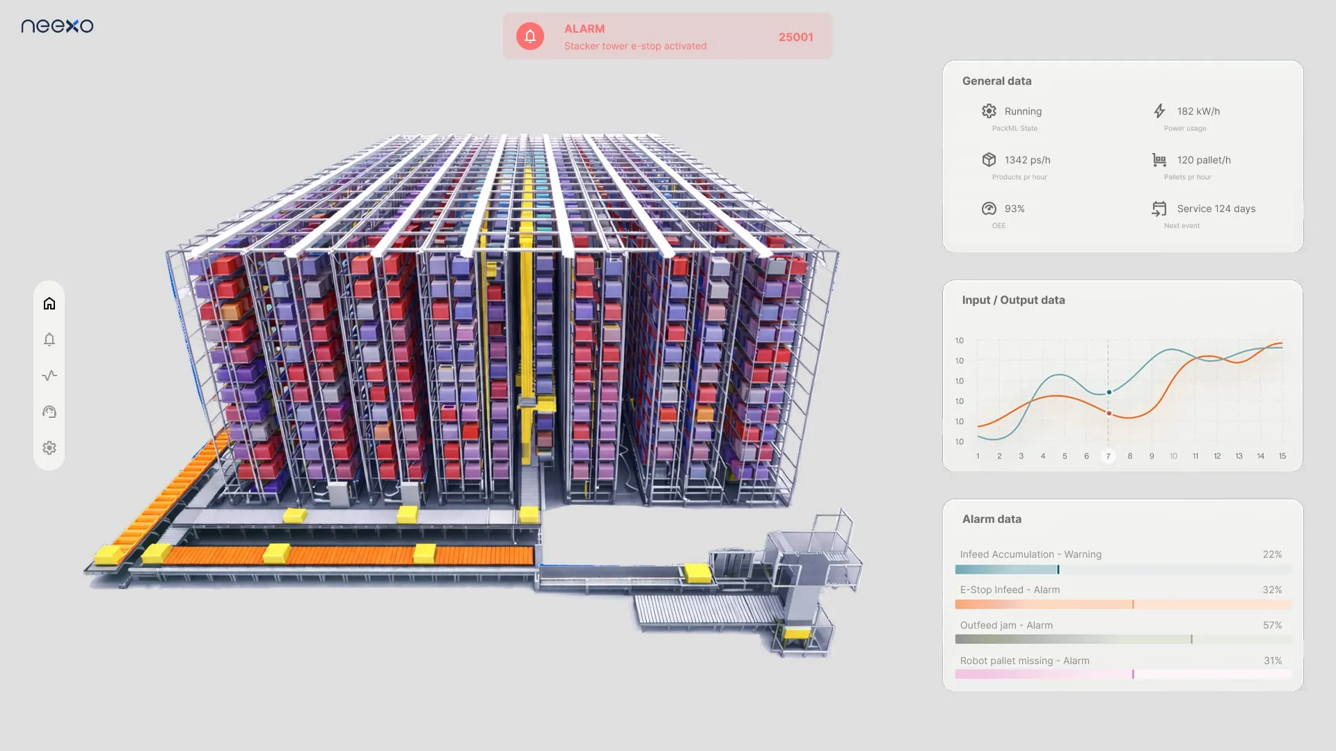 Industrial Data Visualization
