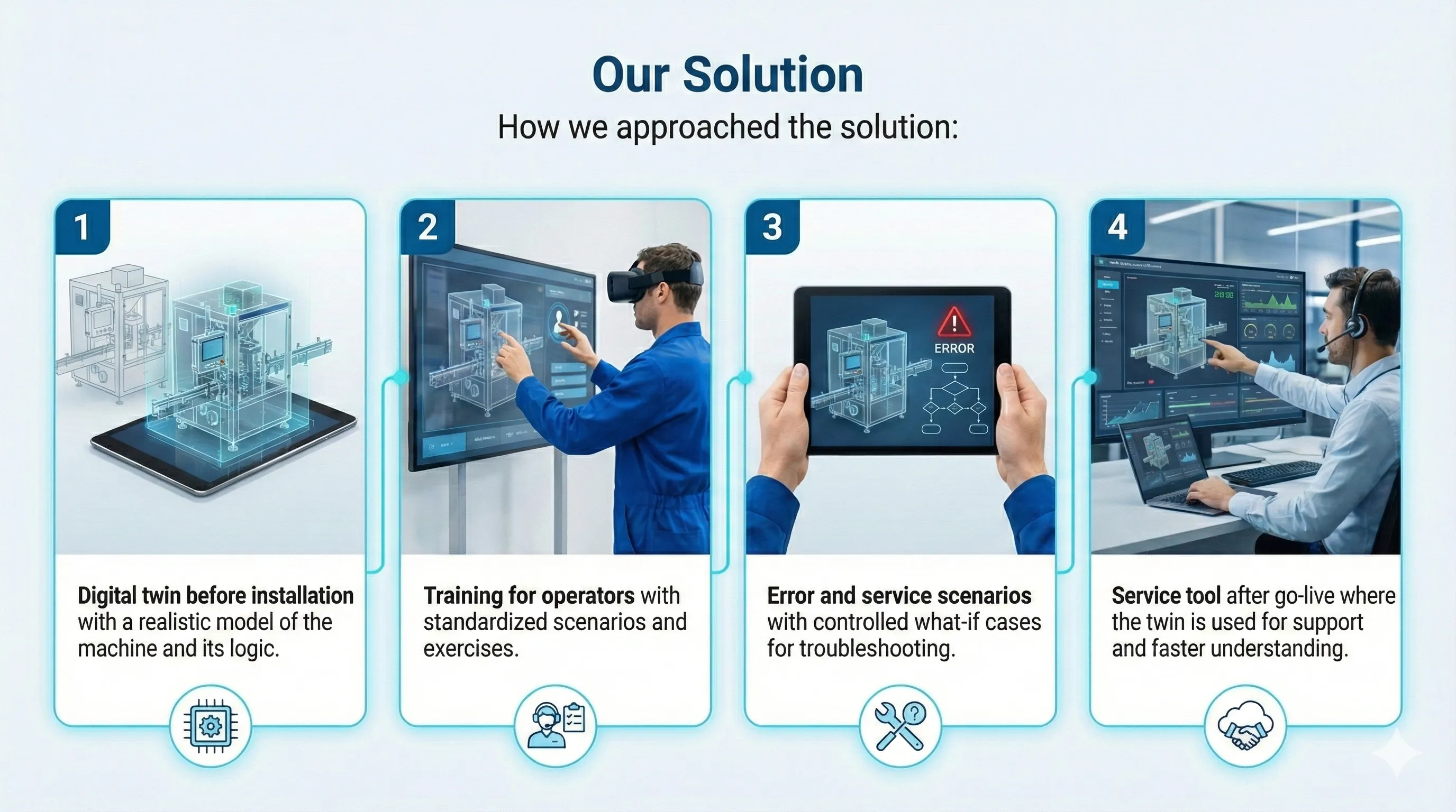 Digital Twin for Training & Service — Our Solution