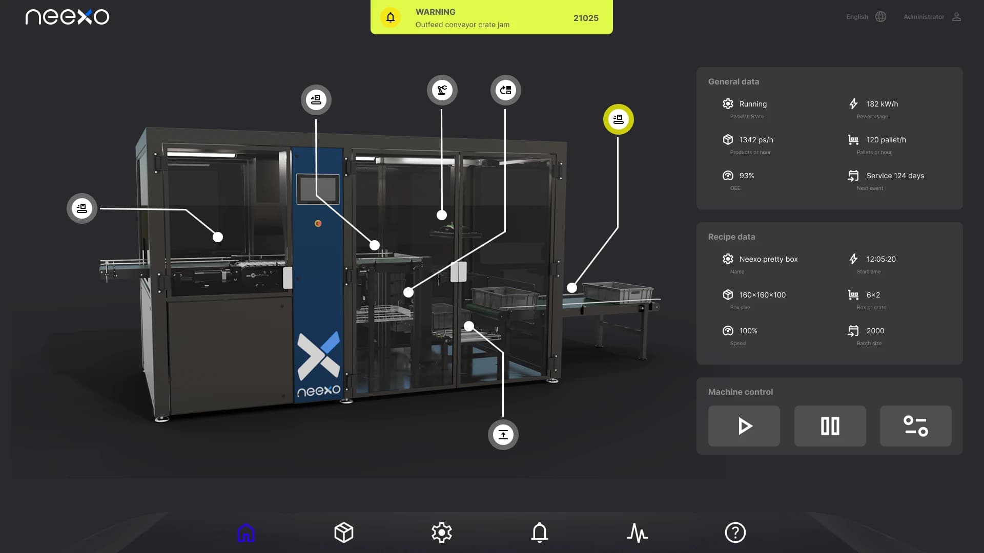 HMI dashboard with 3D machine view