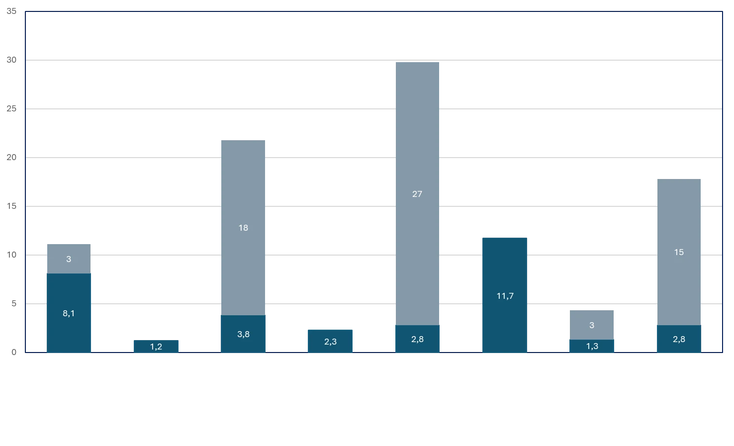 Digital Commissioning Test Plan — Results